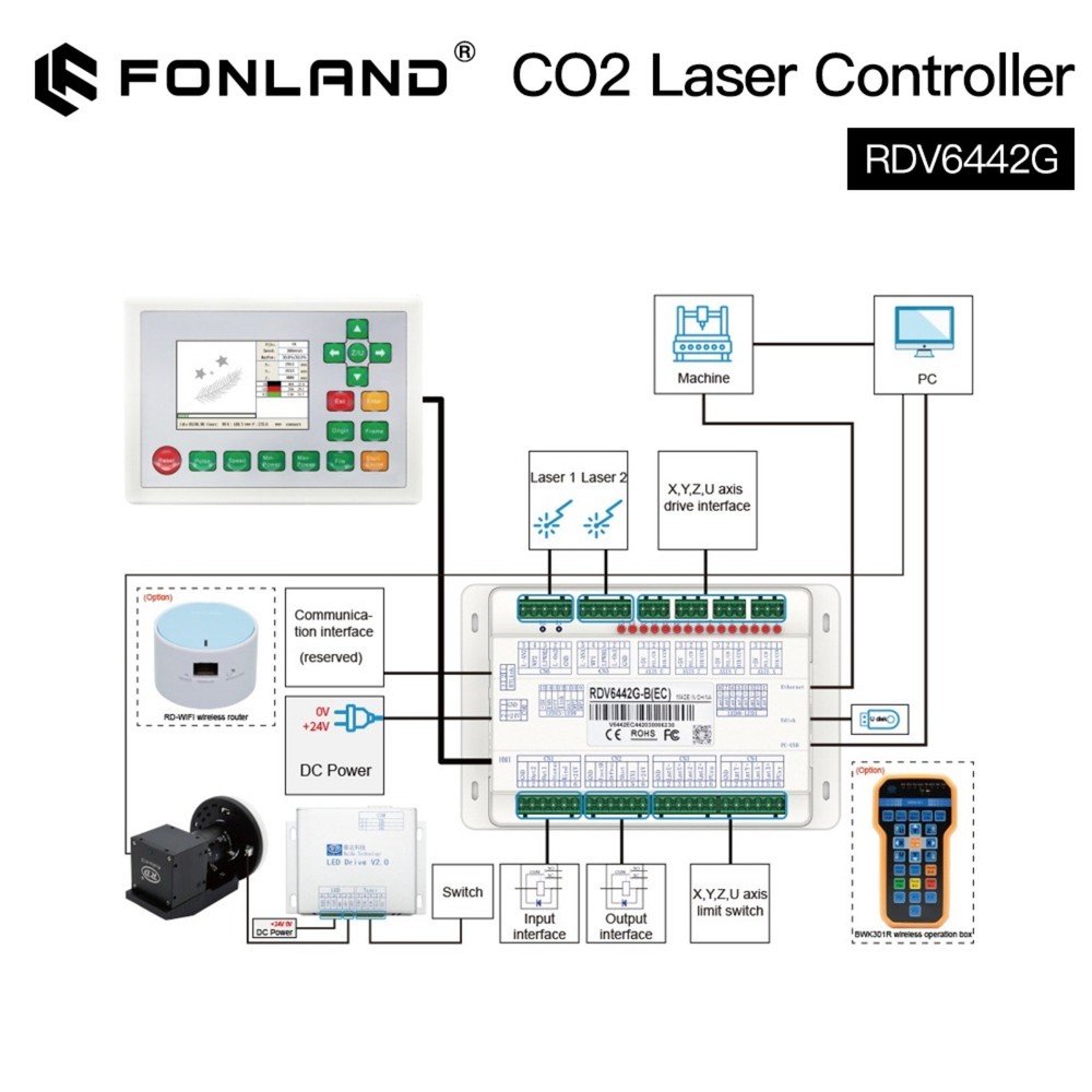 Ruida CO2 Laser Controller RDV6442G with Camera Auto Cutting for Laser Machine