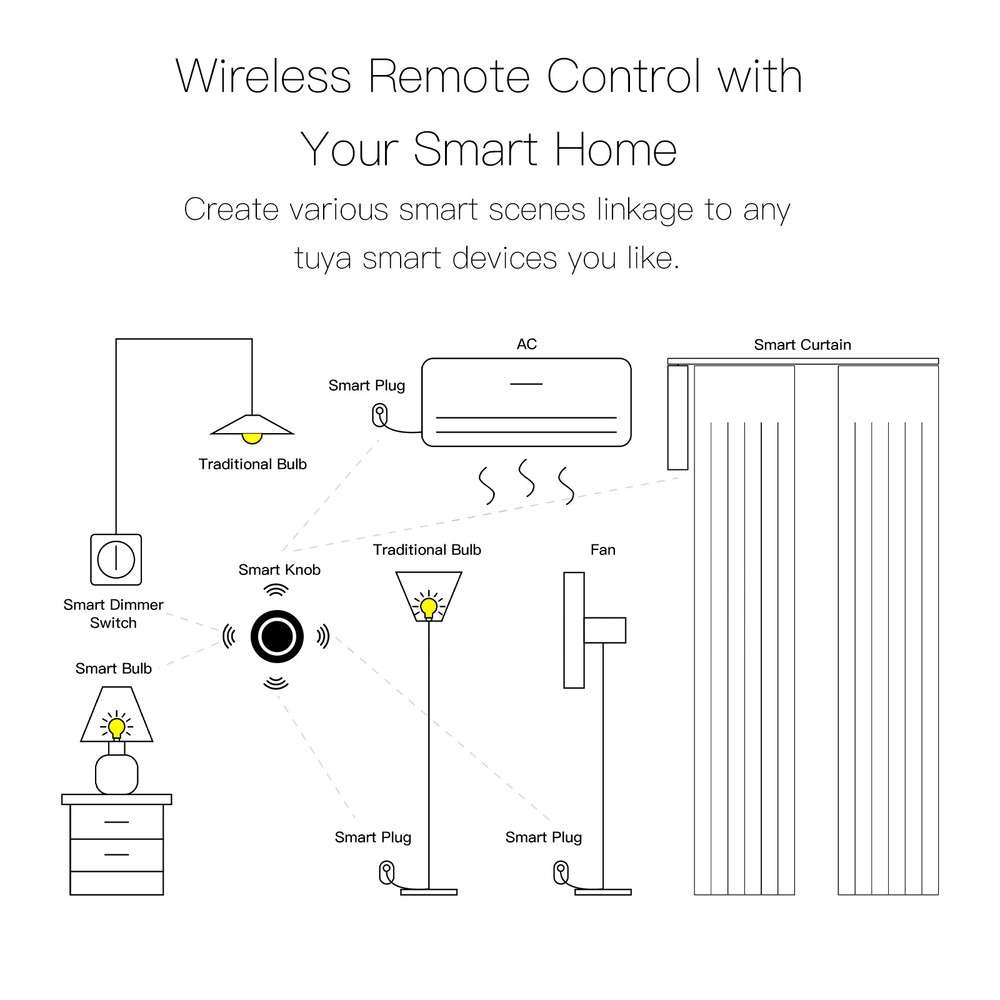 MOES Tuya ZigBee Smart Knob Switch Wireless Scene Switch Button Controller App