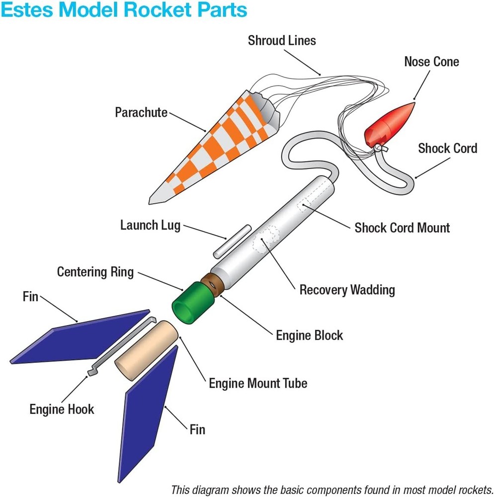 Estes Flying Model Rocket Kit Alpha EST 1225