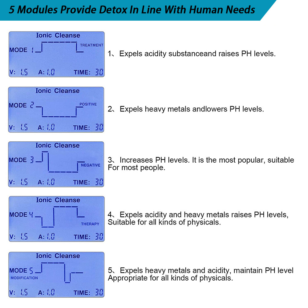 Ionic Detox Foot Bath Spa Machine Ion Detox Kit with Case for Christmas Gift New