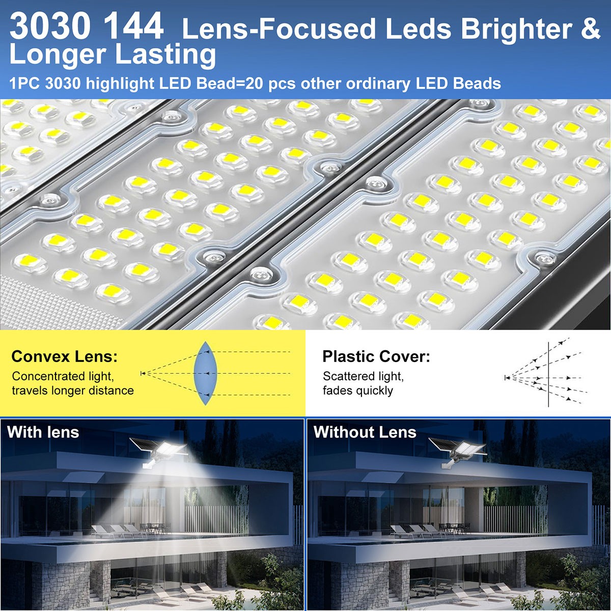 LED 16000W Commercial Solar Street Lights Outdoor Dusk to Dawn parking lot light