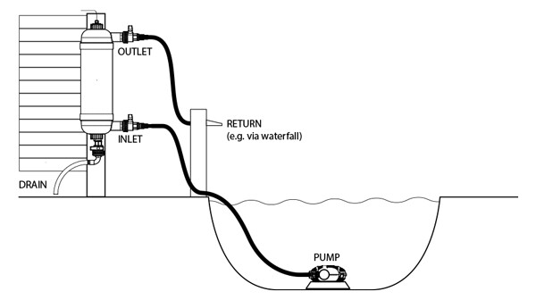 Evolution Aqua Surge Pond Filter with UV