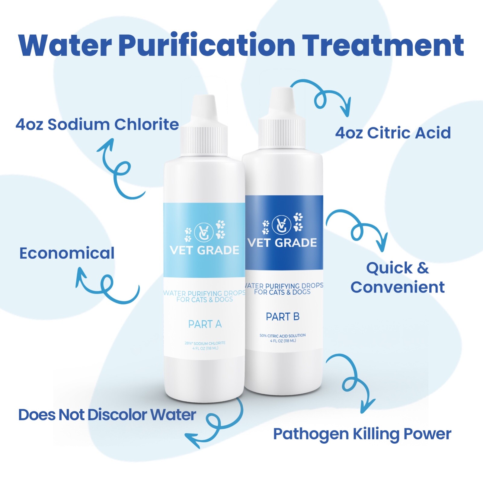 Vet Grade Water Purification Drops for Pets and Humans |  (4oz Plastic Bottles)