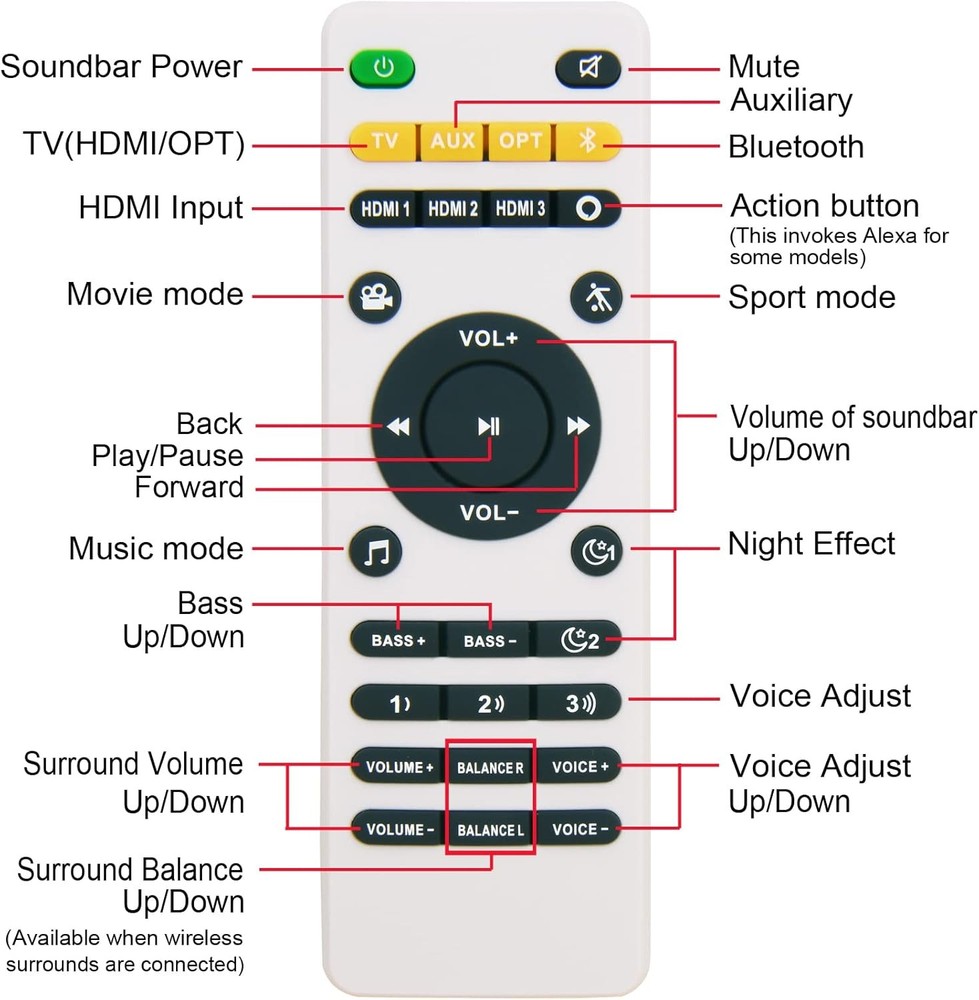 New Remote Control Fit for Polk React & Command Sound Bars