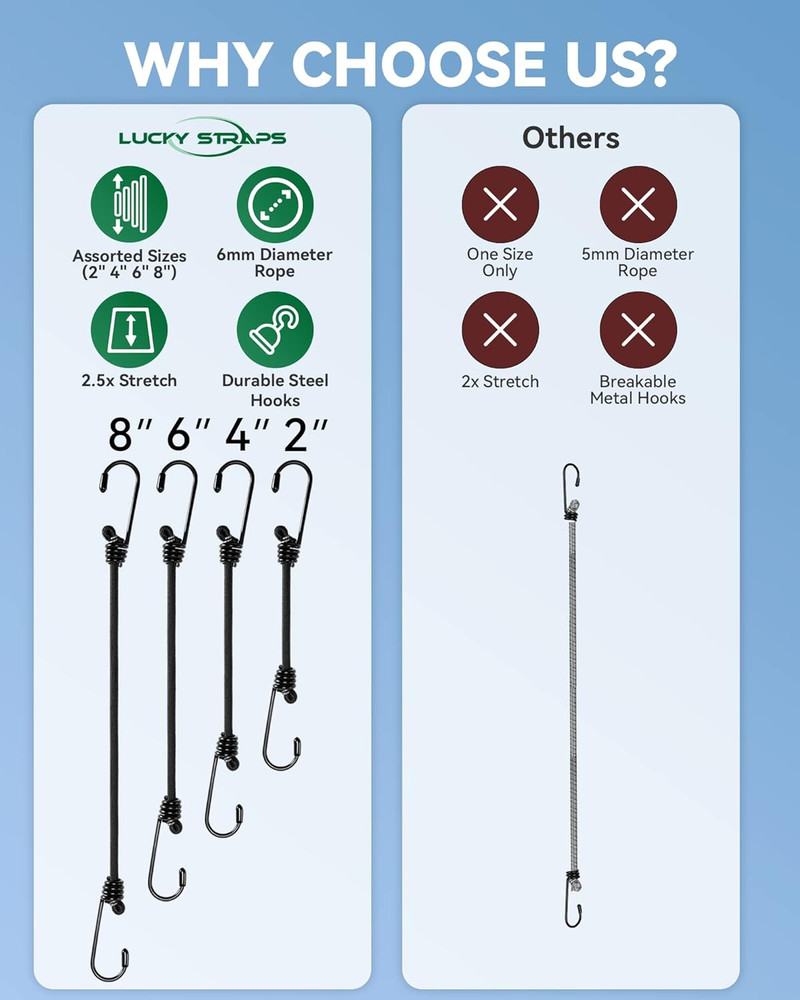 20 Pcs Mini Short Bungee Cords Assorted Sizes with 6Mm Diameter & 2.5X Stretch,