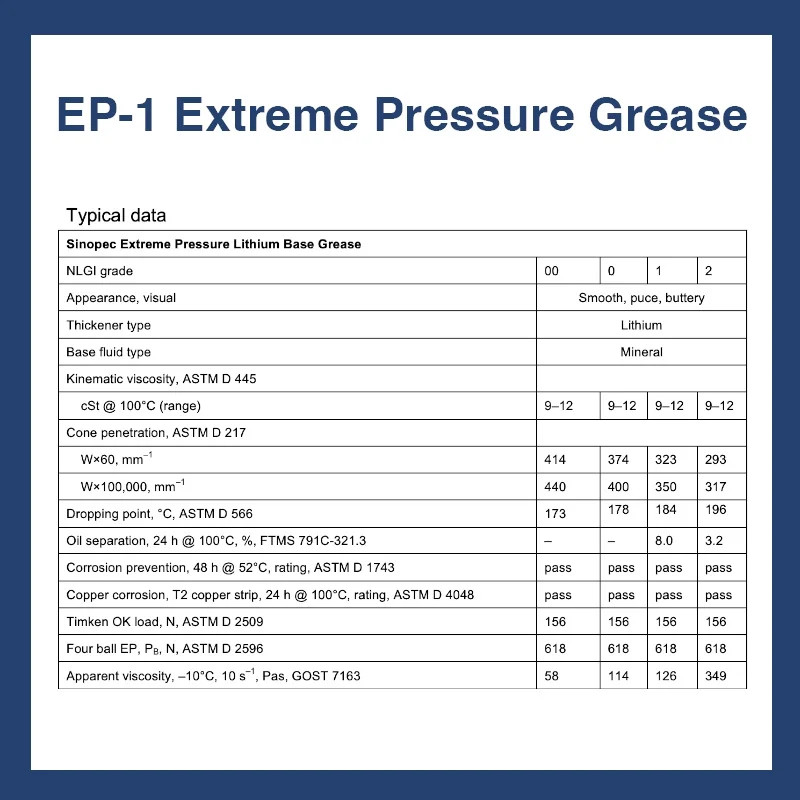 Lithium Grease Extreme Pressure Pail