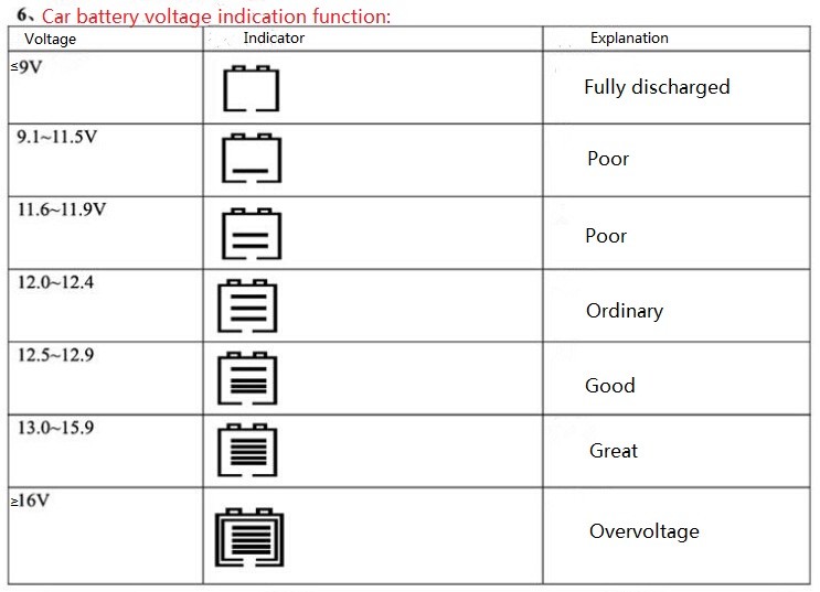 Dual Display LED Digital Car Clock Thermometer Temperature Voltmeter DC12/24V