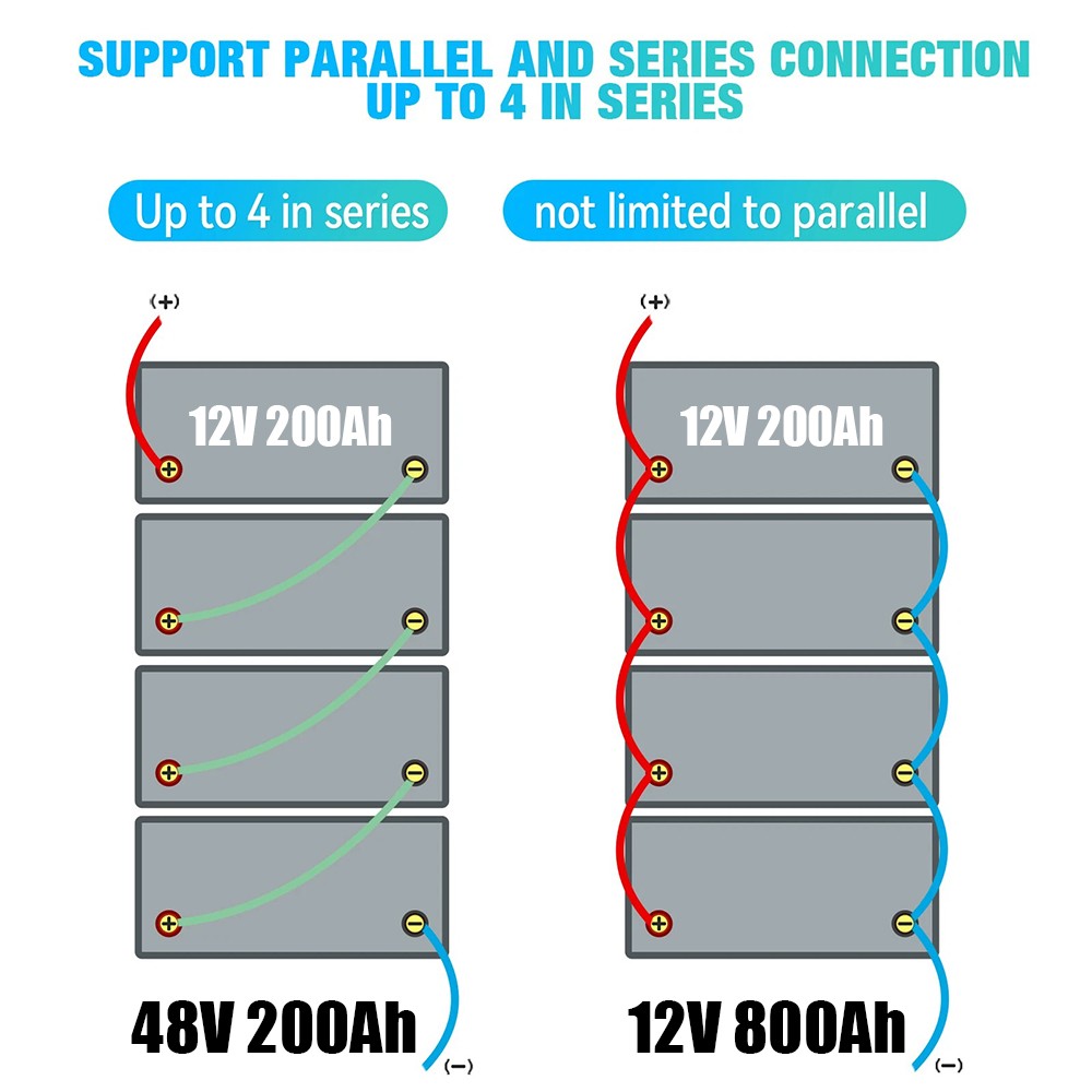 POERUNI 12V 200Ah LiFePO4 Lithium Battery 15000+ Deep Cycle BMS for Solar RV NEW