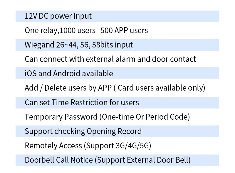 Sboard-II Wifi Network Single Door Access Controller Board Can Data Transferred