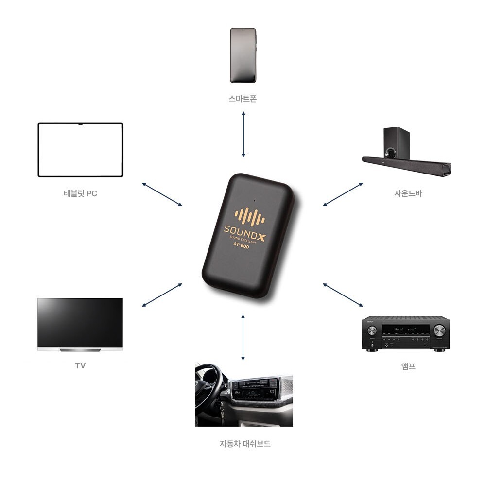 ST-600 Sound Blaster Audio Device Noise Canceller White