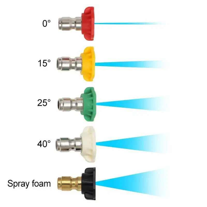 Replacement Nozzles for Pressure Washers 5 Piece Set with Quick Connect