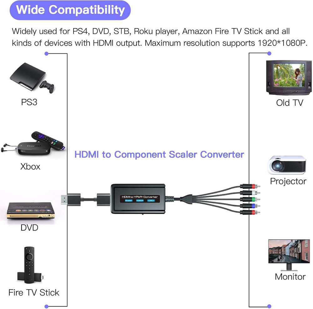 HDMI to Component Converter with Scaler Function, 1080P YPbPr Black