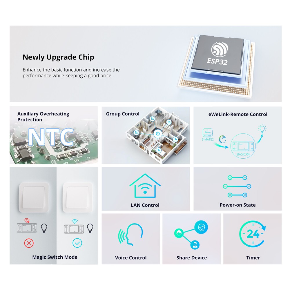 SONOFF BASICR4 WiFi Smart Light Switch 10A DIY Module eWeLink App Control 5Packs