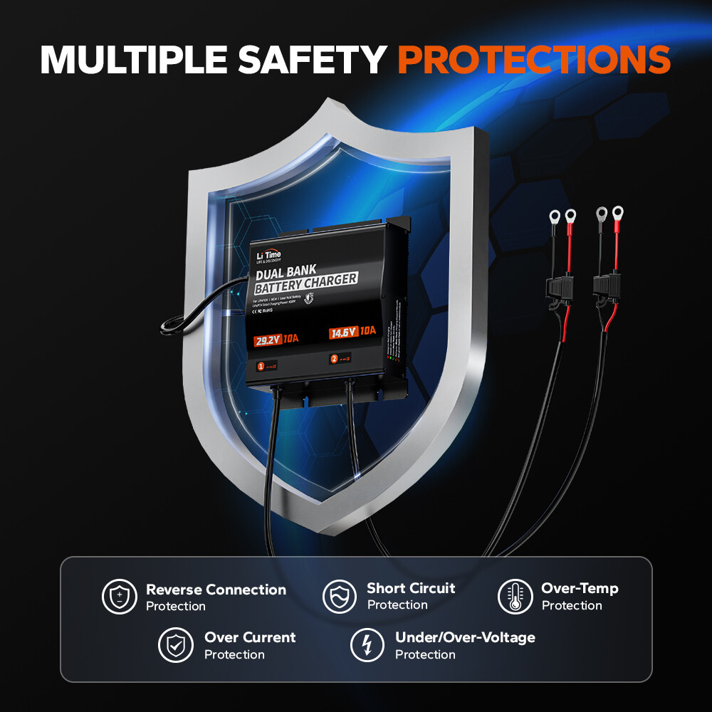 LiTime 14.6V 10A+29.2V 10A Dual Bank Battery Charger for LiFePO4 Lead Acid NCM