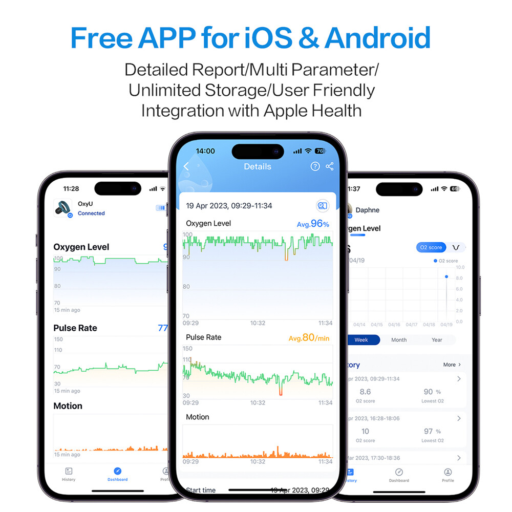 Wellue SleepU Oximeter Continuous Tracking Heart Rate Blood Oxygen Saturation