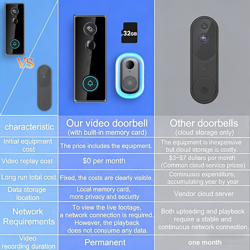 KEPEAK Smart Doorbell- No card