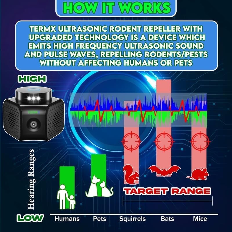 Electronic Ultrasonic Mouse and Rat Deterrent - Effective Pest Control Solution