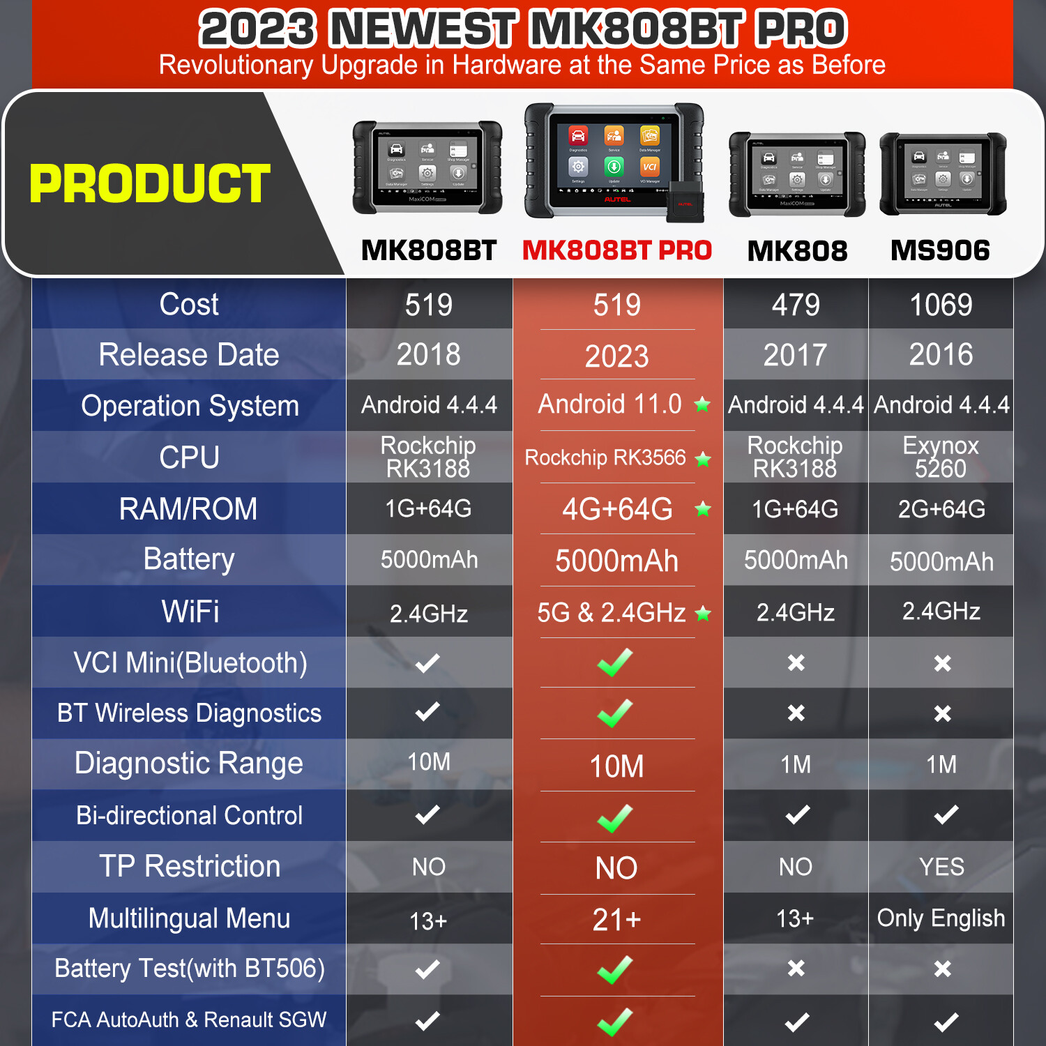 2023 Autel MaxiCOM MK808BT PRO Diagnostic Scanners Active Test Update of MK808S