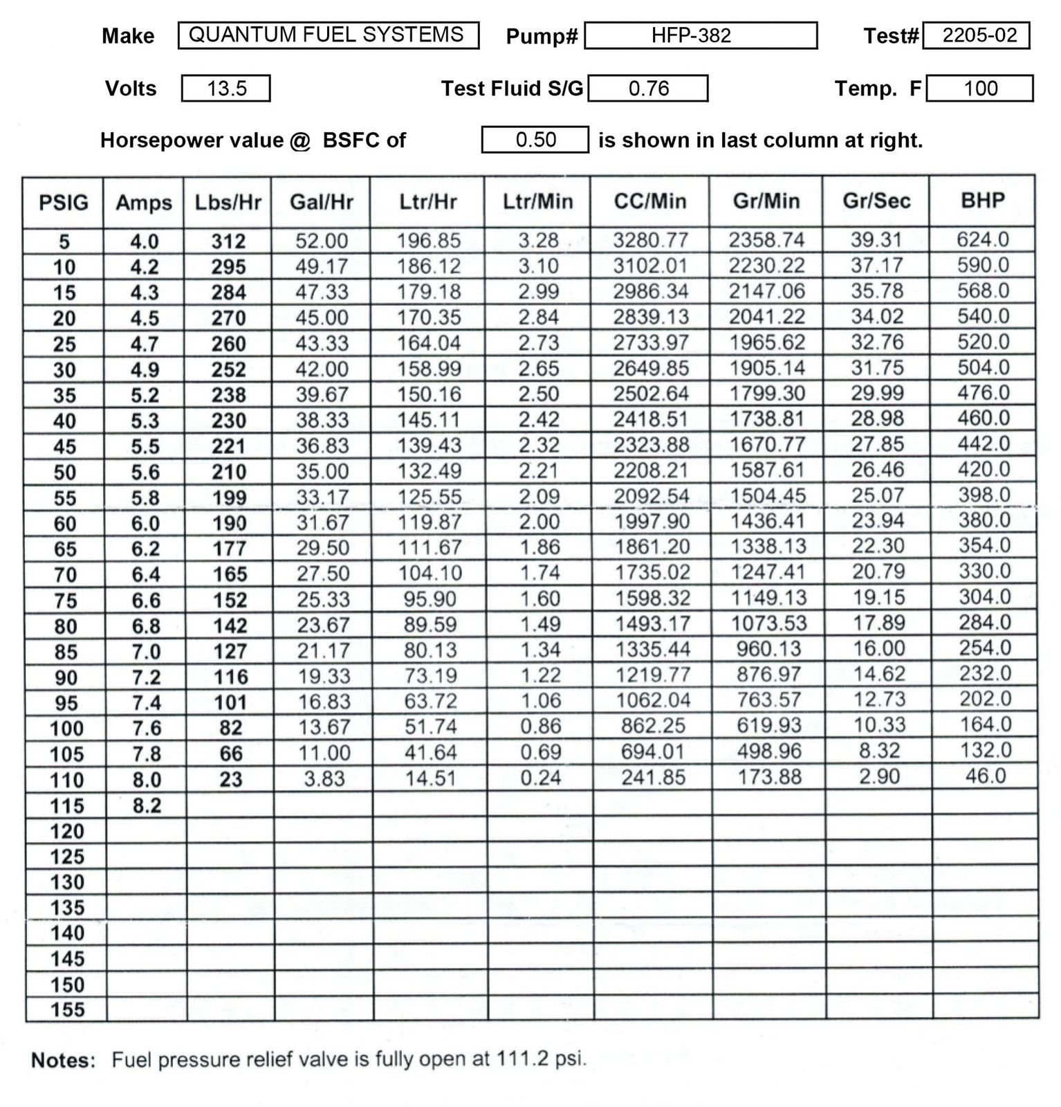 QFS Fuel Pump +Filter +Tank Seal for 00-03 Honda CBR 900RR 1100XX 16700-MCJ-010