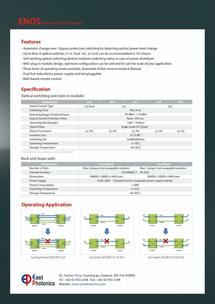 Industrial SPM SFP Power Meter Module – CWDM/FTTH Testing Tool