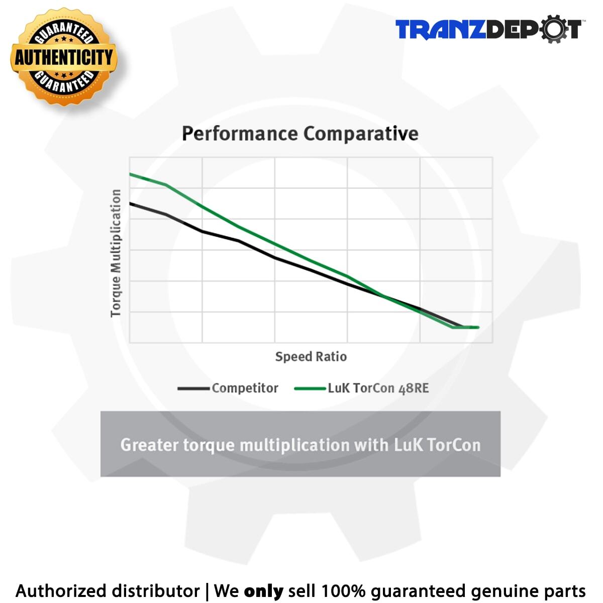 LuK TorCon 48RE (New! NOT remanufactured) Torque Converter (#TC0012)