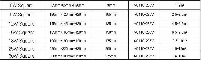 Dimmable Recessed Led Panel Light Ceiling Down Lights Lamp Square 9/12/15/18/30W