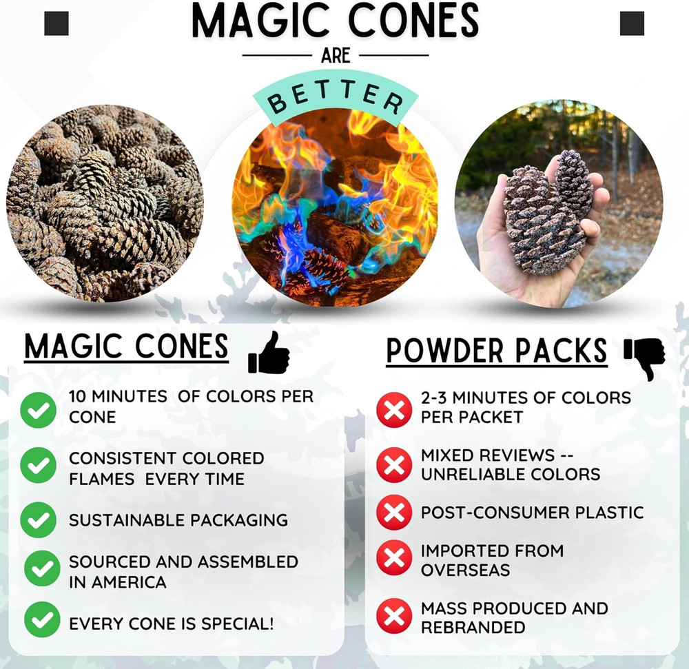 Magic Cones Weekend Bundle: 2 Pine Cones & Fatwood Firestarter Sticks