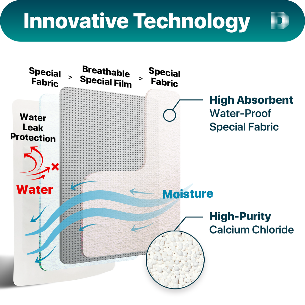 "Dry & Dry" Premium Standing Moisture Absorbers