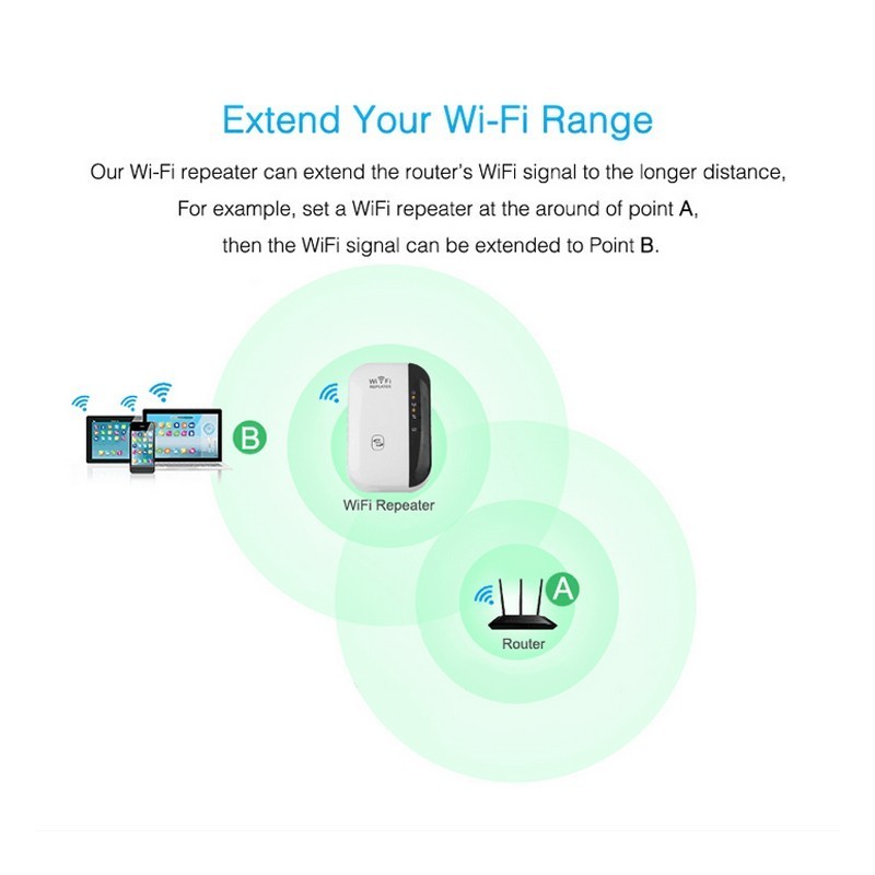 WiFi Repeater Signal Amplifier – 300Mbps Wireless Range Extender with Ethernet