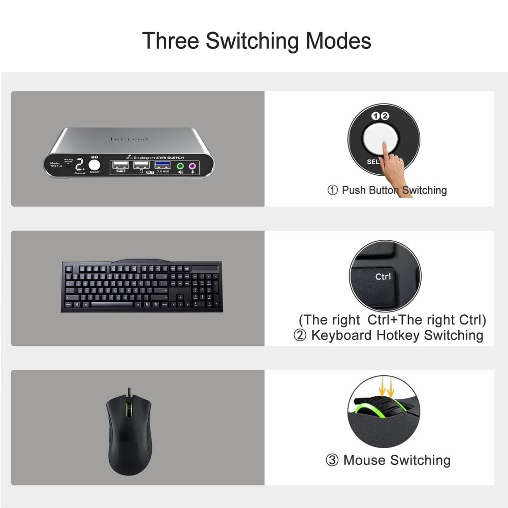 Terived 2 Port DP USB 3.0 Automatic KVM Switch Two Computers 1 DisplayPort Mo...