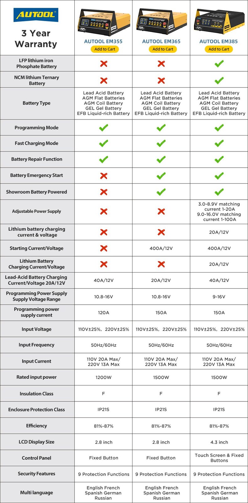Flash Reprogramming Power Supply 120A Car Battery Charger Adjustable Voltage