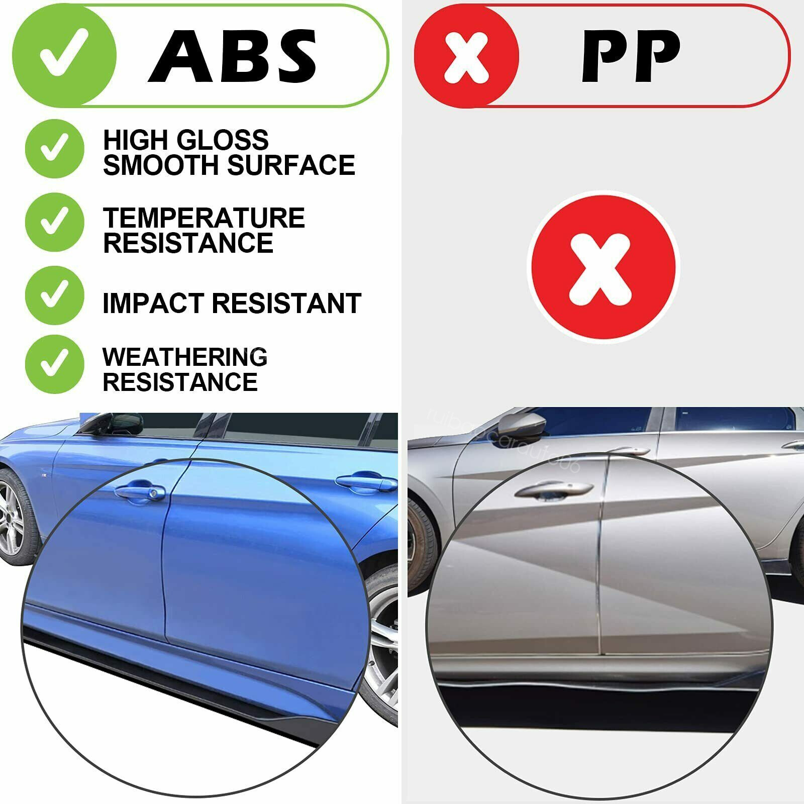 For Acura RDX 2020-2025 Carbon Style Front Bumper Lip Splitter Kit Side Skirt