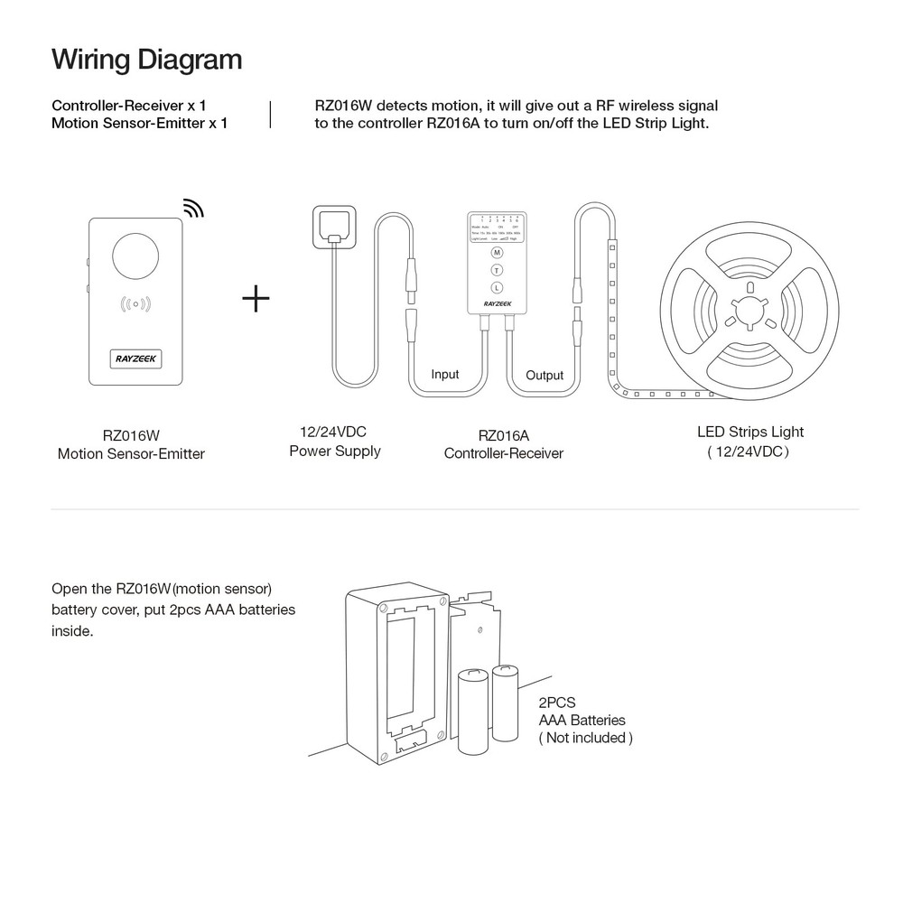 RAYZEEK Wireless Motion Sensor Controller Kit - No Wiring Mini PIR Sensor Swi...