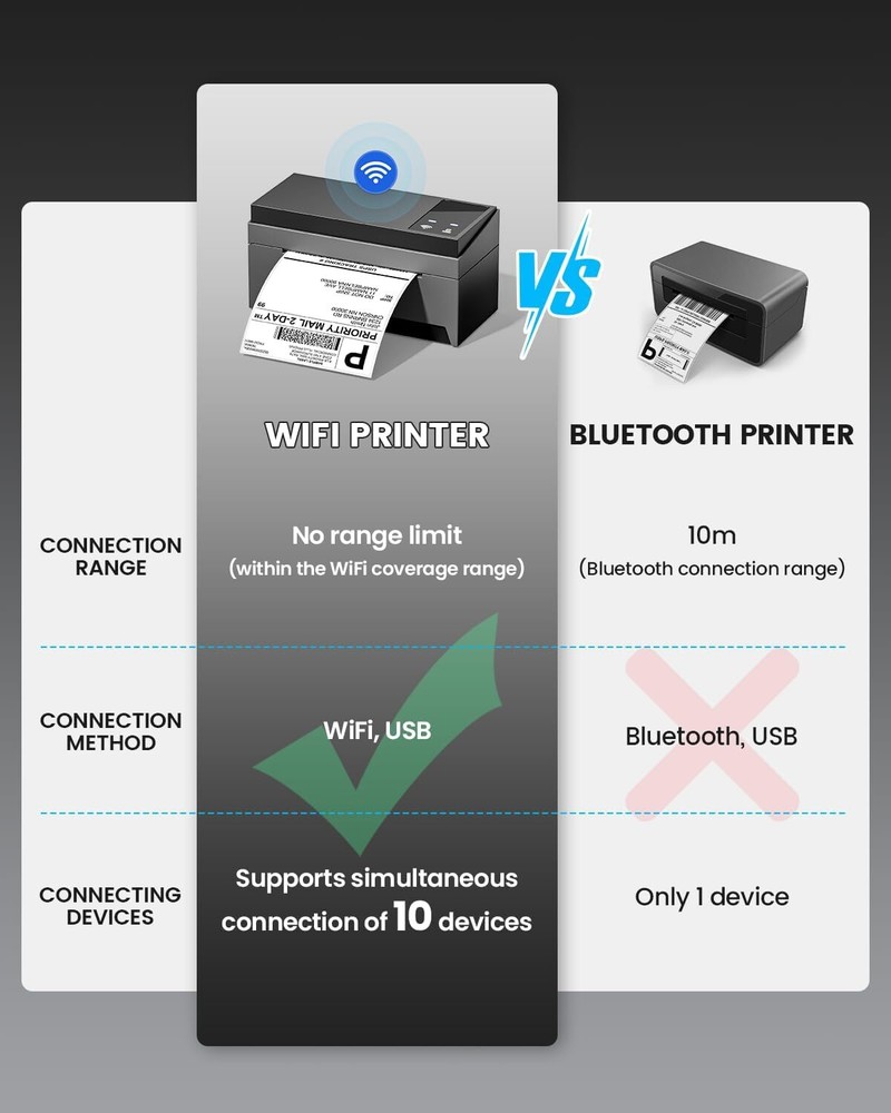 Phomemo Wifi Label Printer 4x6 Shipping Label Printer Wireless Thermal Printer