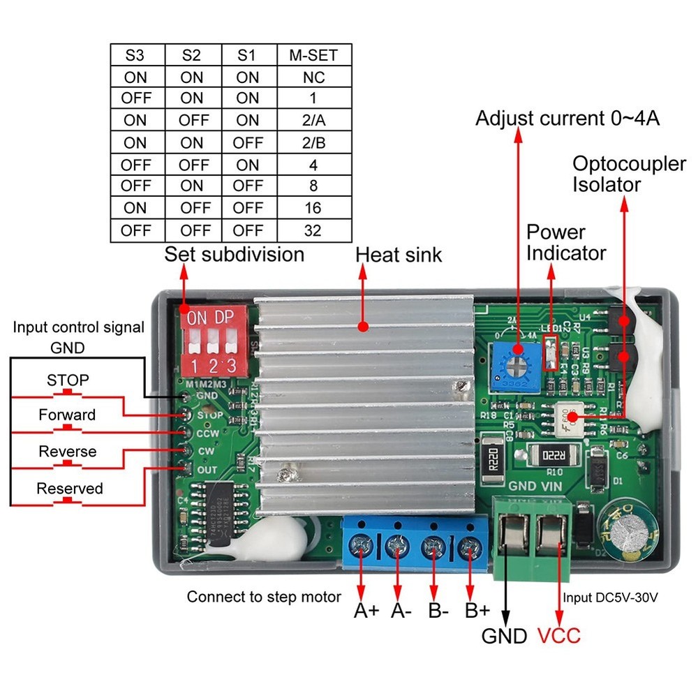 -SMC02 Stepper Motor Driver Controller Integrated Board Forward/Reverse P6567