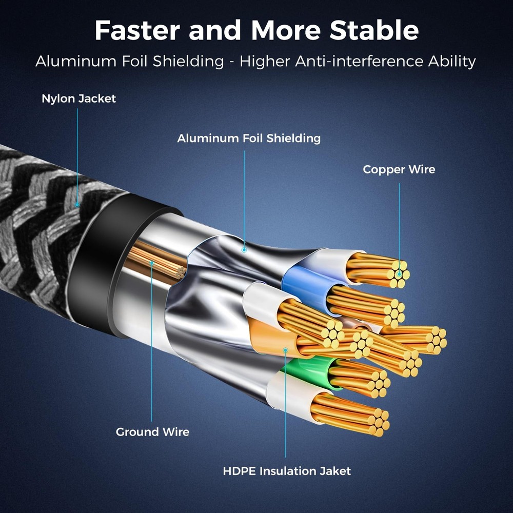 Cat 8 Ethernet Cable 50FT, High-Speed Braided Internet Cable Network Cord wit...
