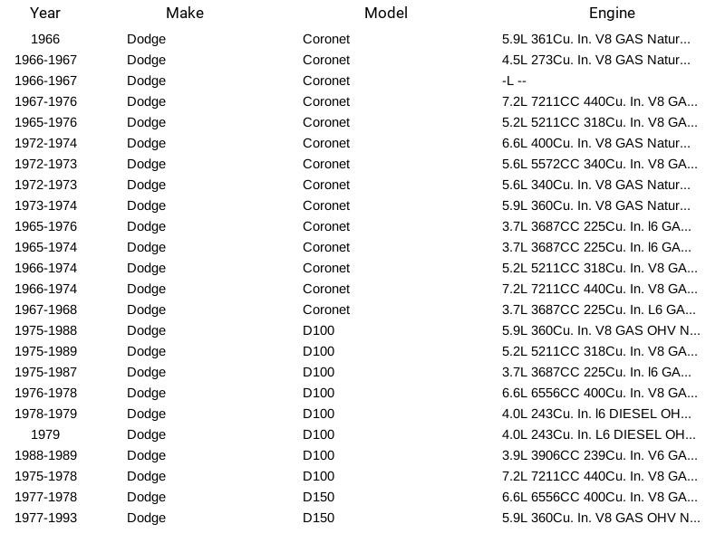 Mopar 5278697AA Radiator Cap