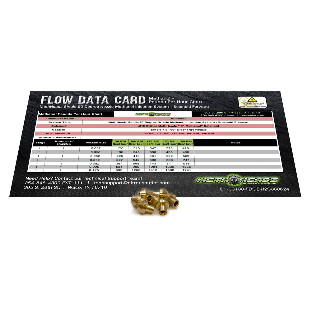 MethHeadz Single Nozzle Jet Pack