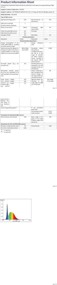 LED Light Pad for Diamond Painting Kits Art Light Board with Adjustable Brigh...