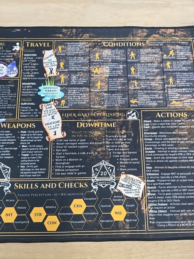 Dungeons & Dragons 5th Edition Player Reference Mat, Key Rules Game accessory