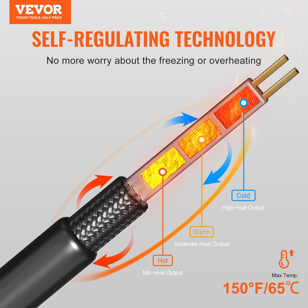 Self-Regulating Pipe Heating Cable, Gutter and Pipe Freeze Protection