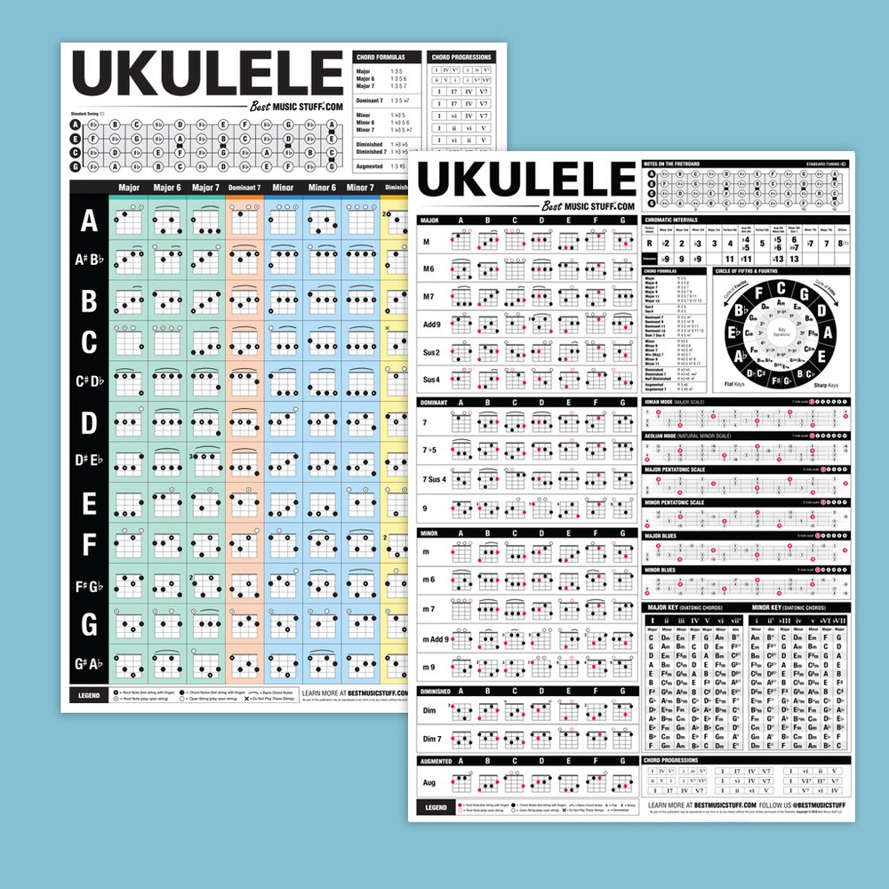 Popular Ukulele Chord Poster + The Ultimate Ukulele Reference Poster [Bundle]