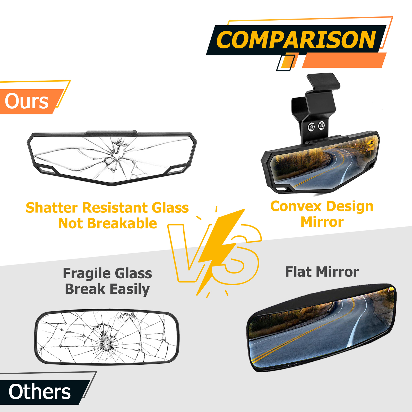 For 2016-2024 Can Am Defender HD5/7/8/9/10/Max Convex Center Rear View Mirror