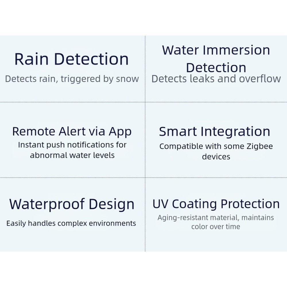 Outdoor Rain Detection Wireless Sensor IP66 Waterproof for Zigbee Devices