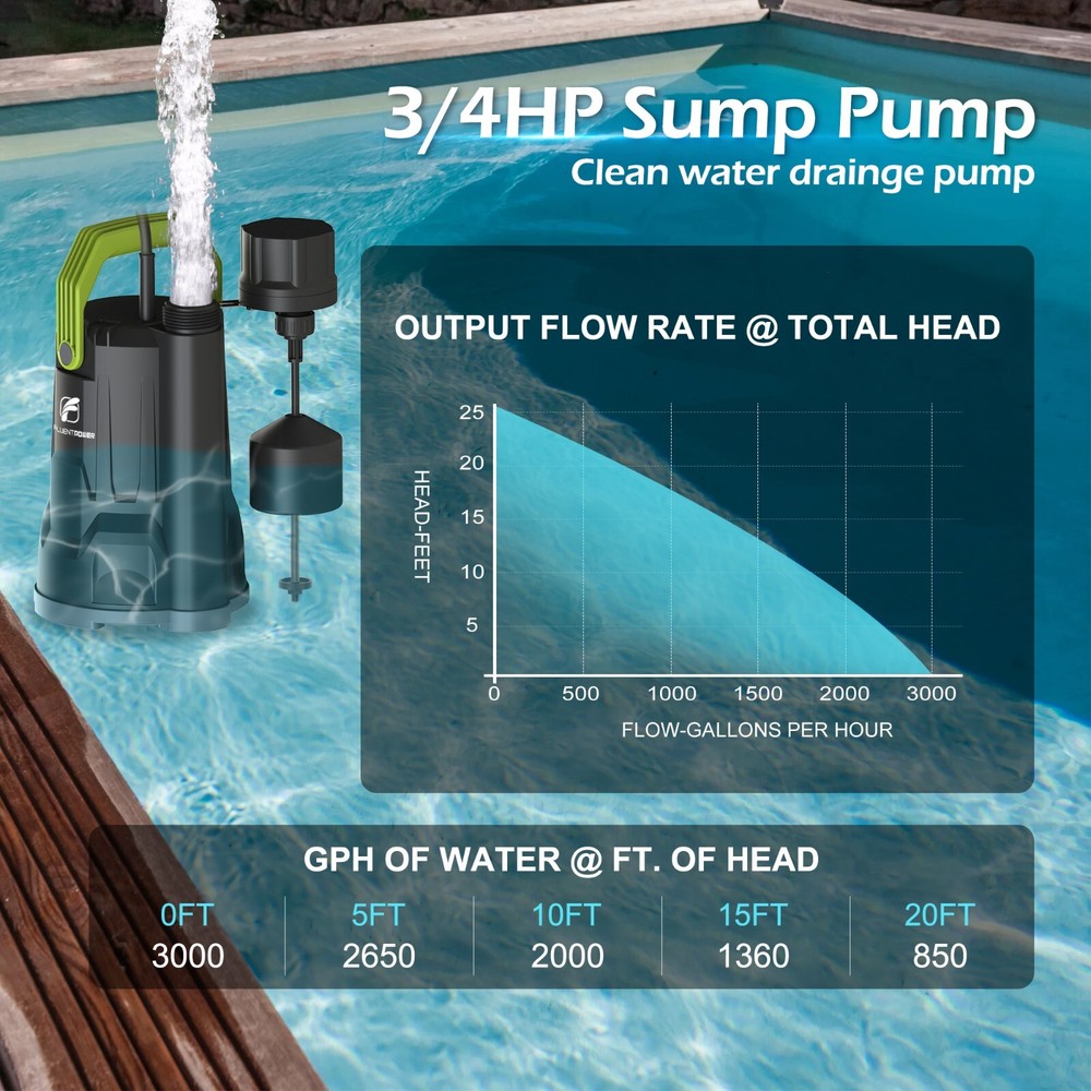 FLUENTPOWER 3/4HP 30000GPH Submersible Sump Pump with Vertical Float Switch