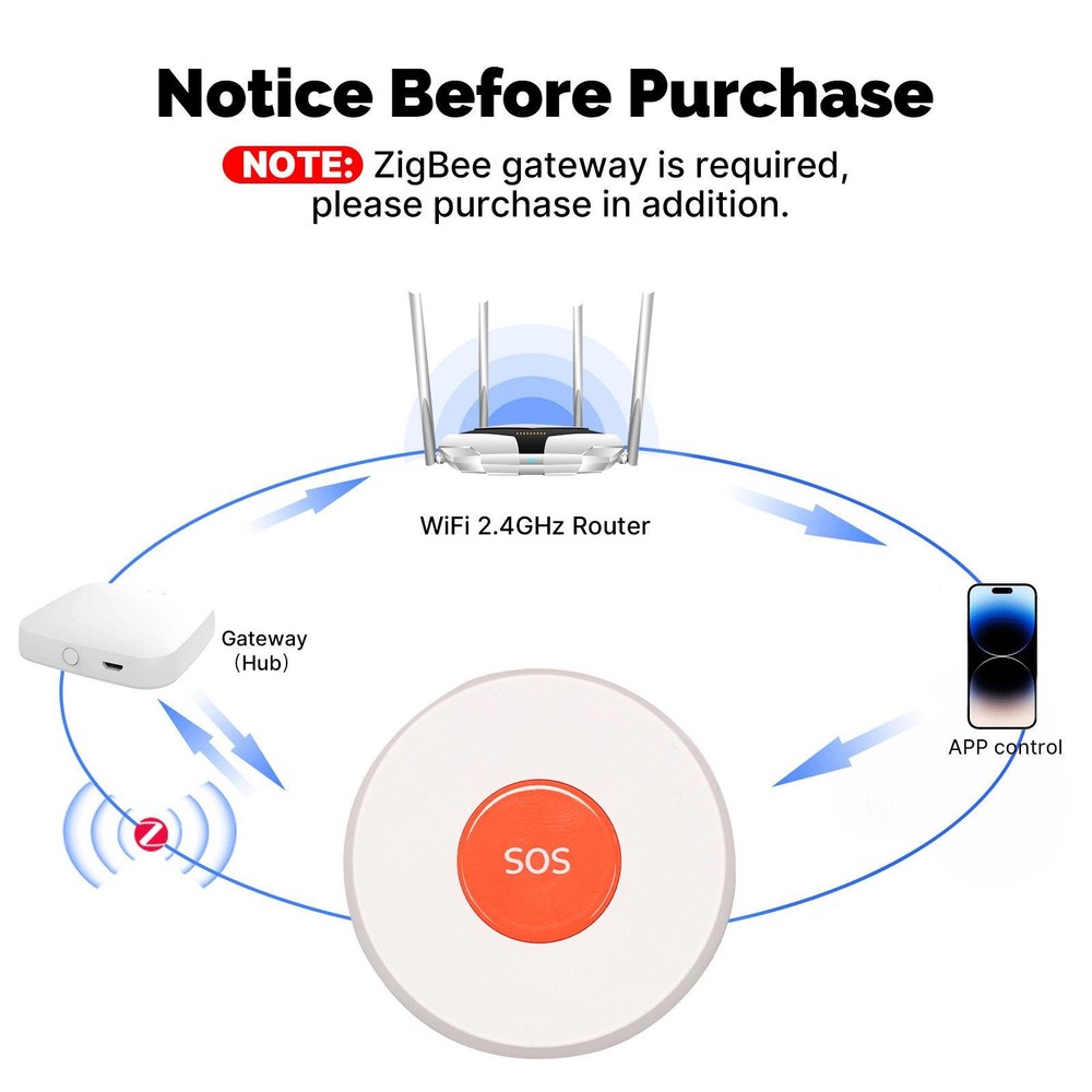 Tuya Zigbee Wireless APP Remote Control Call SOS Emergency Button Alert System B