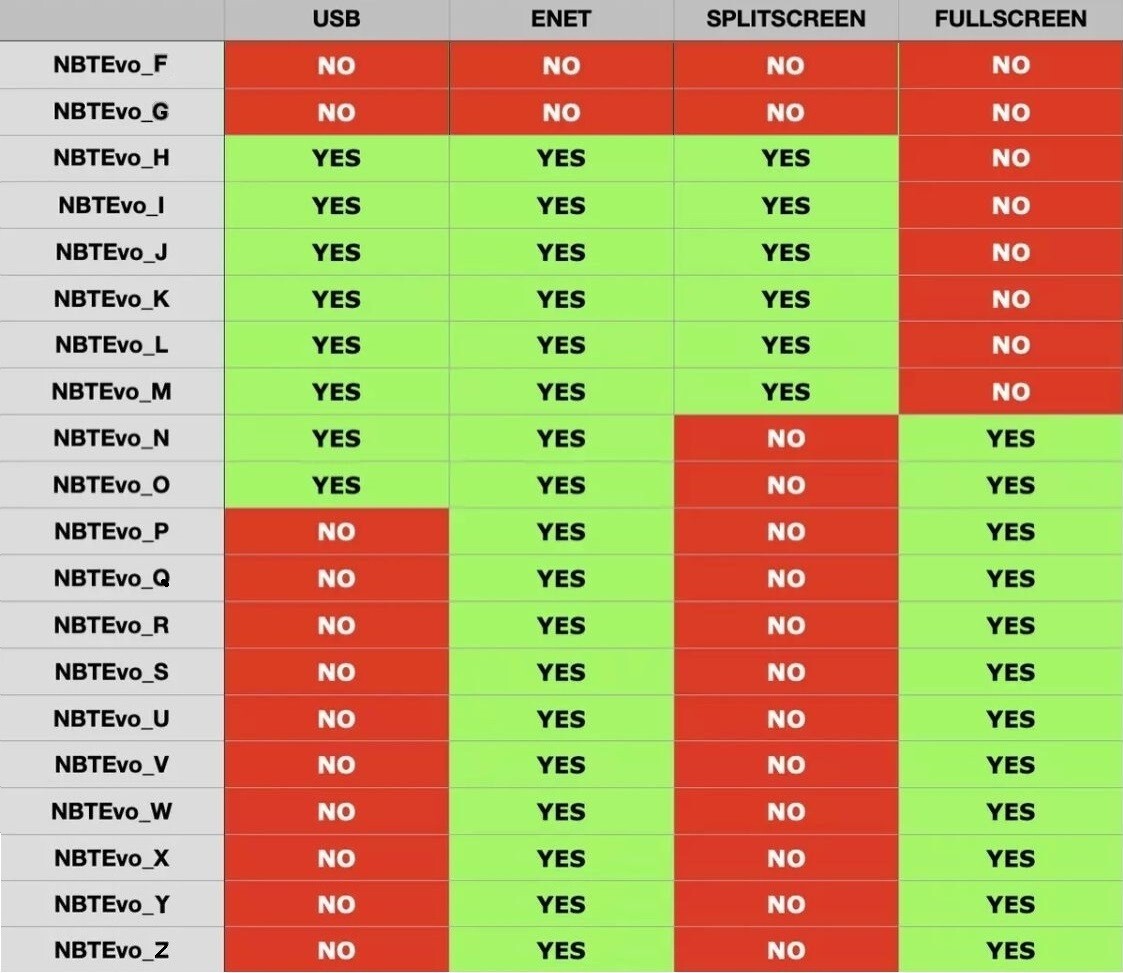 BMW Apple Carplay + Android Screen Mirroring + VIM + EUROPE Map LIFETIME FSC