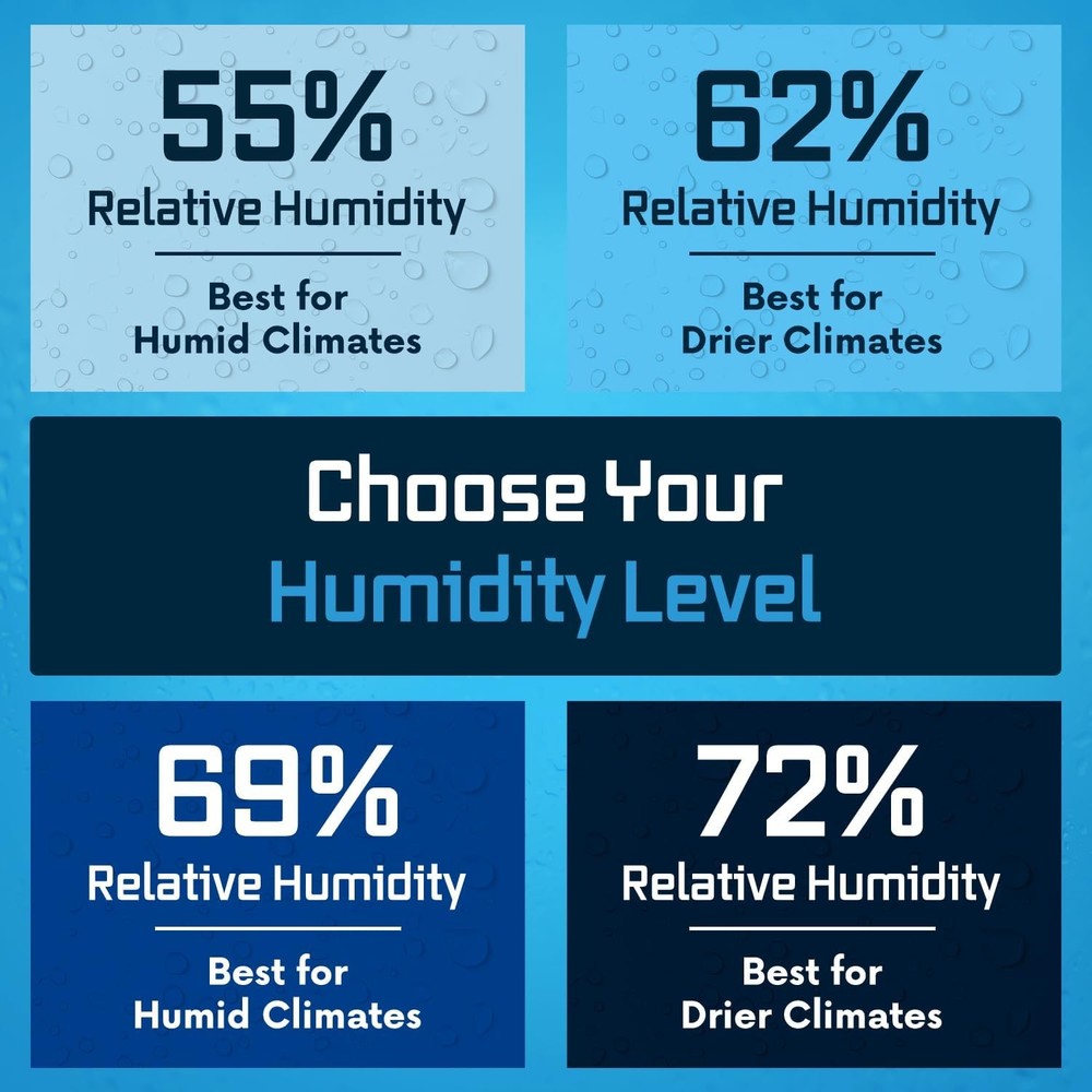Integra Boost 2-Way Humidity Control Pack – Patented Technology for Humidity C