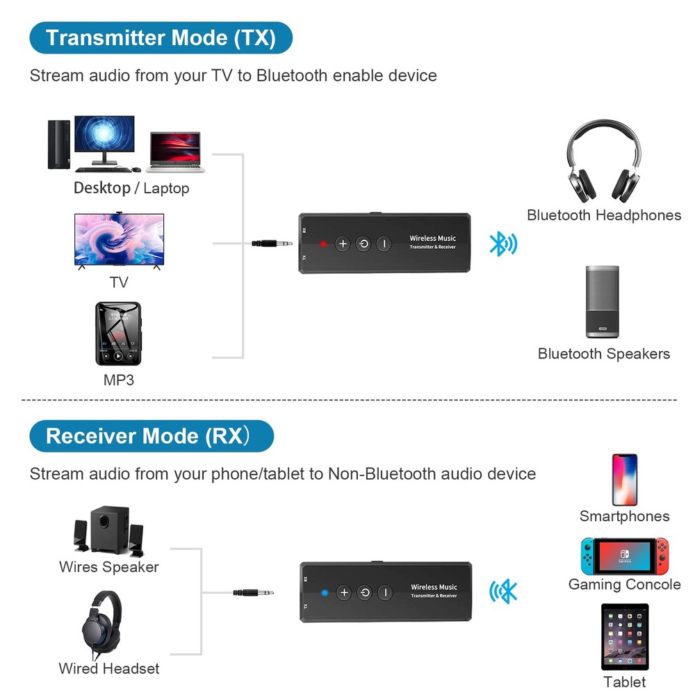 Upgraded Bluetooth 5.3 Transmitter Receiver 3-in-1, Isobel Wireless 3.5mm Aud...