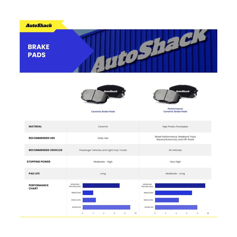 AutoShack Front Vented & Rear Solid Drilled & Slotted E-Coated Brake Rotors +...